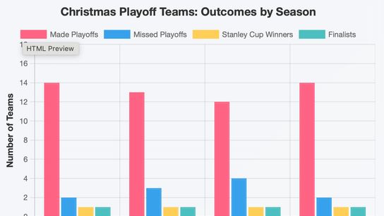 DEEP DIVE INTO FUTURE SUCCESS BASED ON CHRISTMAS STANDINGS (Eklund)